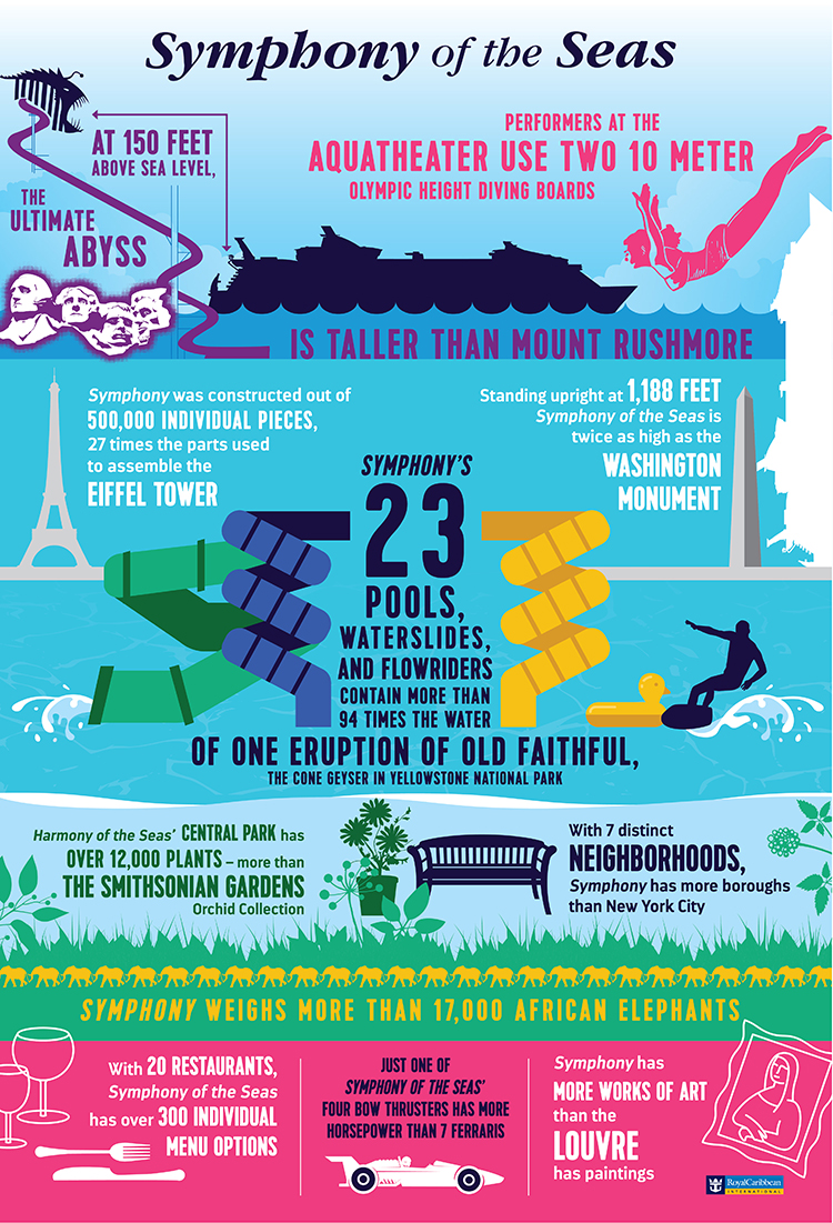 symphony-of-the-seas-infographic-talkingcruise